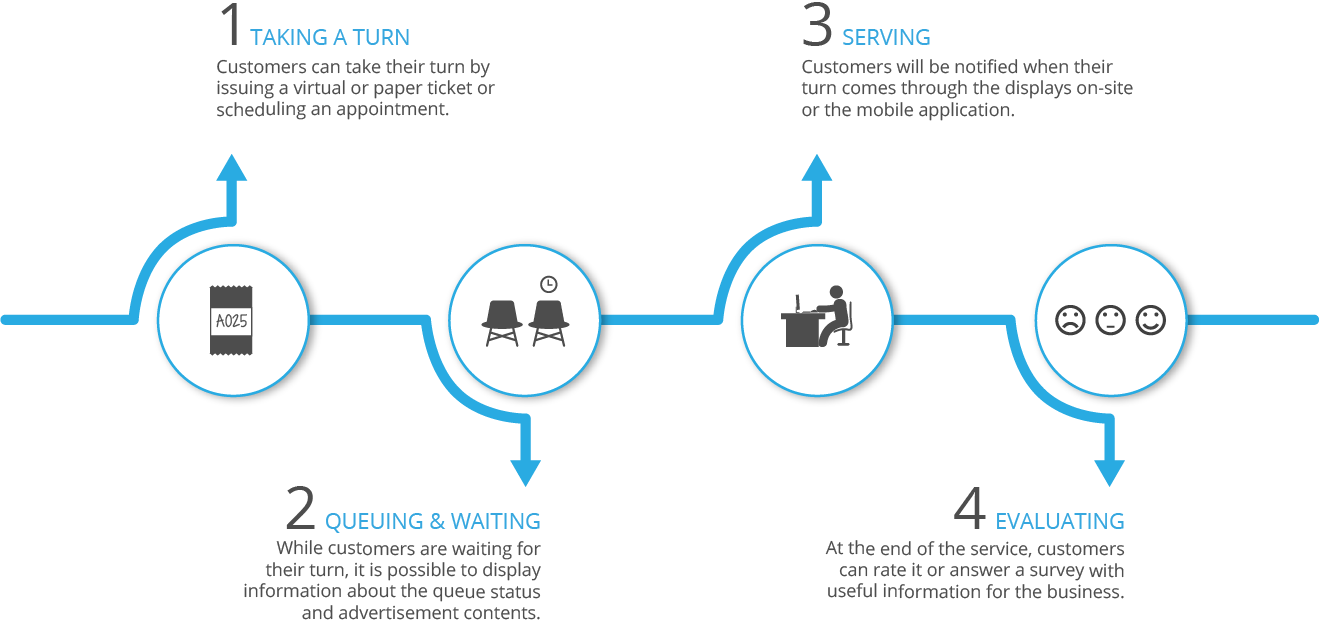 BloomTour_CustomerFlow_img1.png