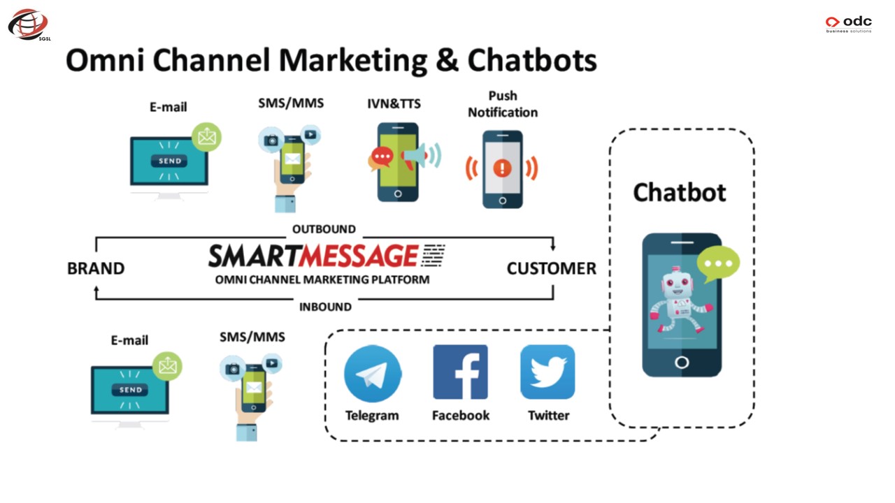 SGSL SmartMessageMarketingPlatform_CHATBOTS