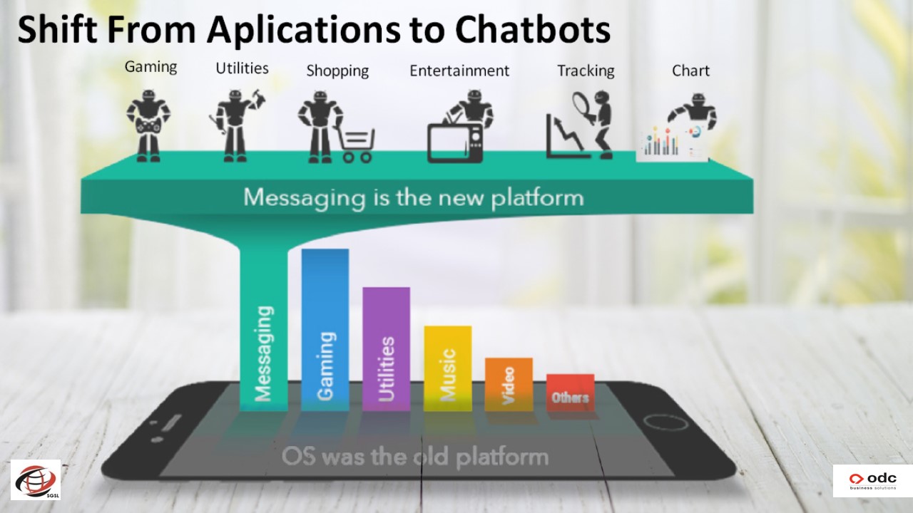 shift to CHATBOTS.jpg