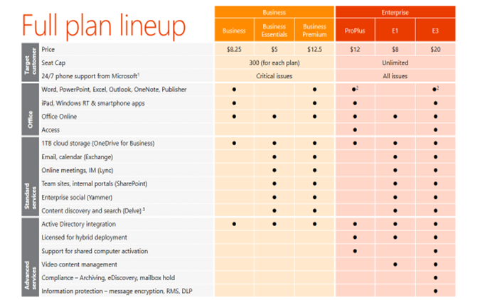 Office 365 plans.png