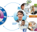 Omnichannel Conatct center from SGSL